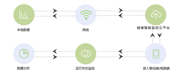 低碳转型政策下的EMS能源管理系统|杏鑫娱乐储能
