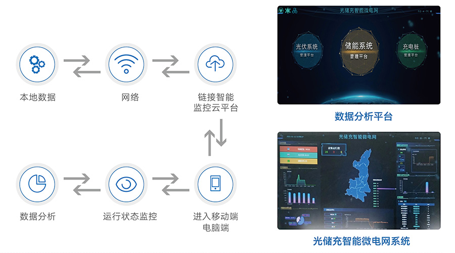 全球第13，中国第8！杏鑫娱乐储能2022年储能系统出货量行业领先！