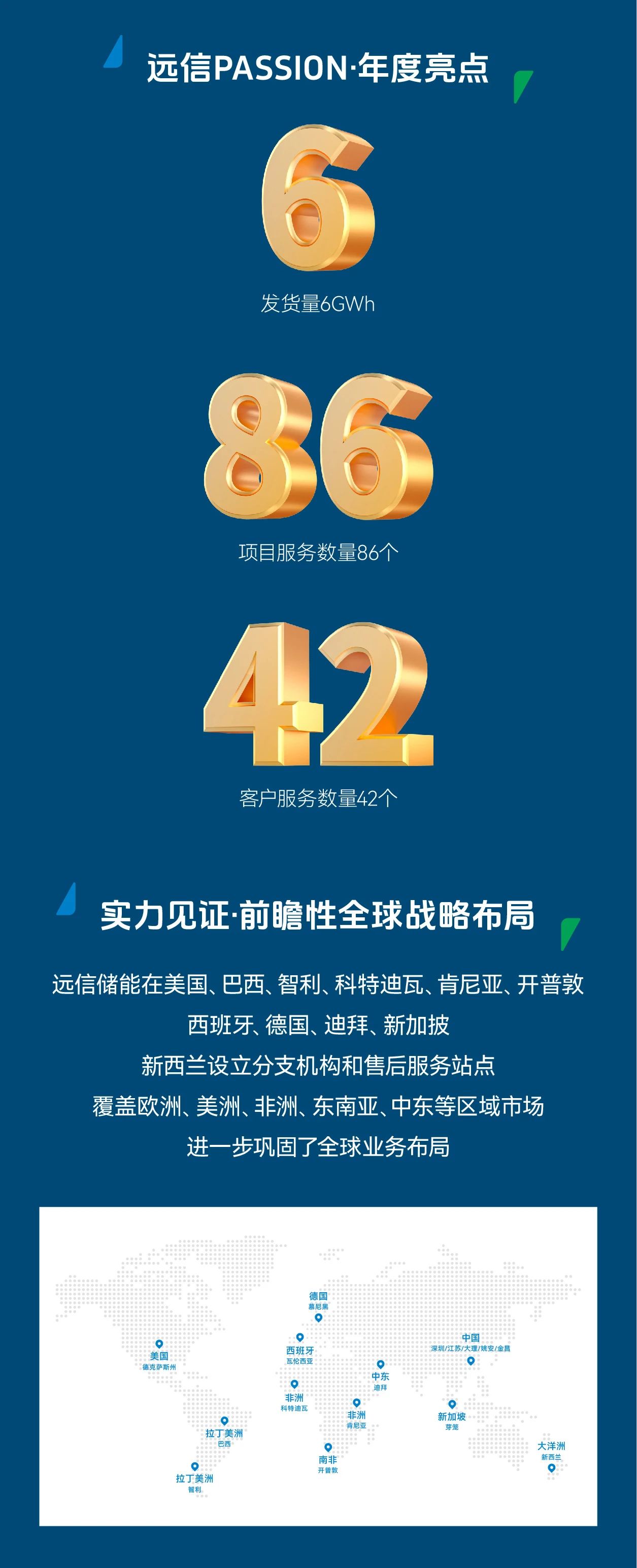 杏鑫娱乐储能2024年度高光时刻