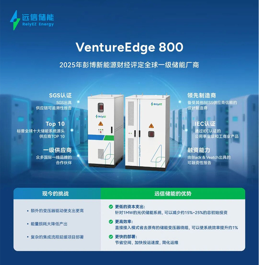 ESGC2025｜杏鑫娱乐发布VentureEdge 800系统方案，重塑欧洲储能价值链